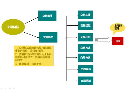 2021年注冊企業風險管理師課程聚焦企業財務風險管理與公司治理，助力科技企業孵化器運營與管理能力提升